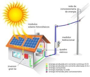 instalação painel fotovoltaico são josé dos campos